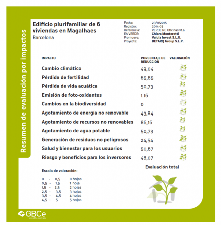 Evaluación - VALUIZ INVEST PROMOTORES