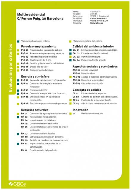 Evaluación - VALUIZ INVEST PROMOTORES